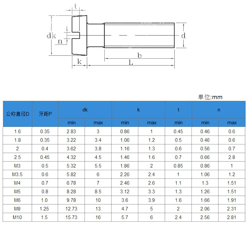 一字槽銅螺絲 一字槽銅螺絲