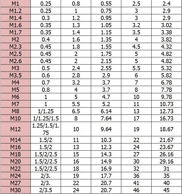 六角銅螺母-規格1 六角銅螺母-規格1