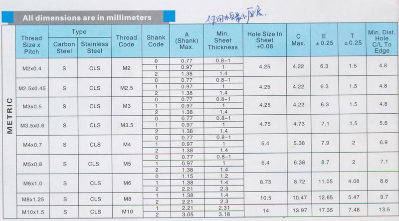 法士威壓鉚螺母規格表 法士威壓鉚螺母規格表