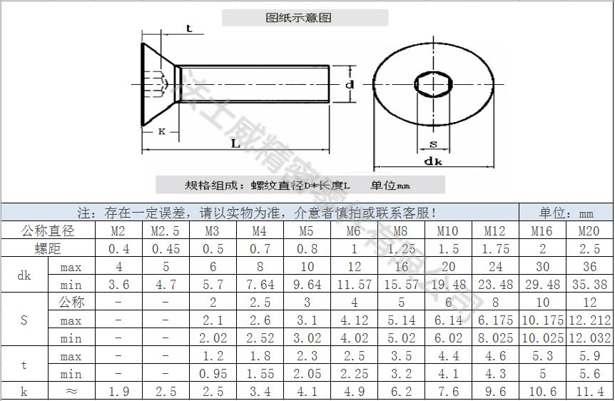 12.9級(jí)DIN7991合金鋼平頭內(nèi)六角螺絲-規(guī)格 12.9級(jí)DIN7991合金鋼平頭內(nèi)六角螺絲-規(guī)格