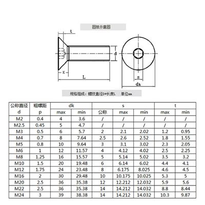 沉頭內六角規格尺寸