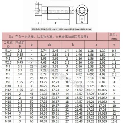 內六角圓柱頭螺絲規格 內六角圓柱頭螺絲規格