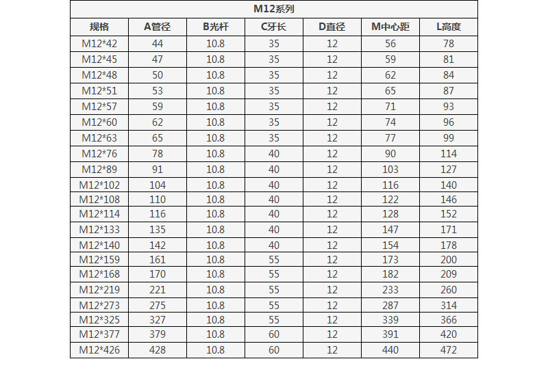 U型螺絲規格表 U型螺絲規格表