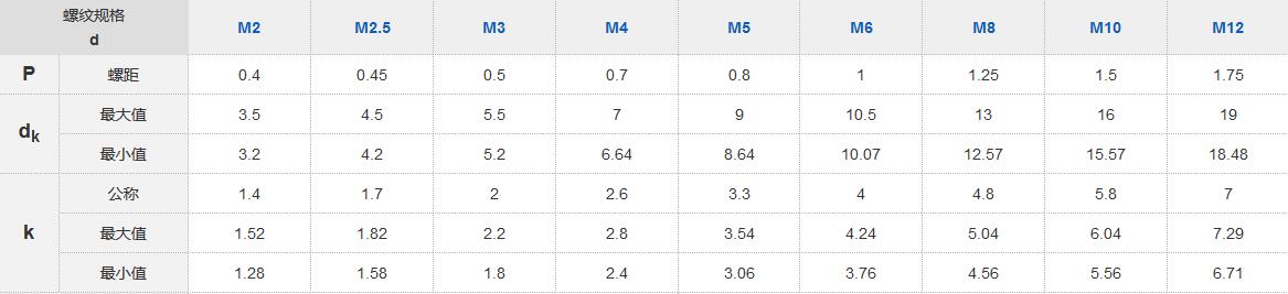 十字小盤頭螺絲 十字小盤頭螺絲