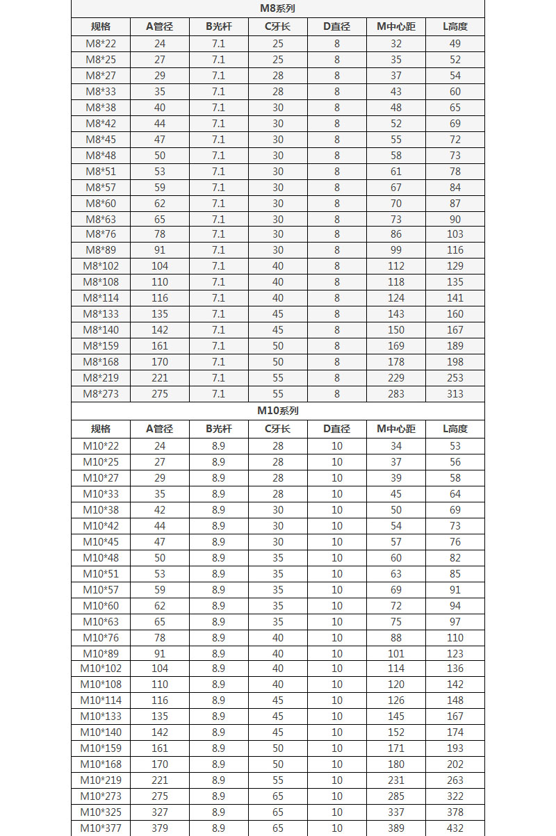 U型螺絲規(guī)格圖 U型螺絲規(guī)格圖